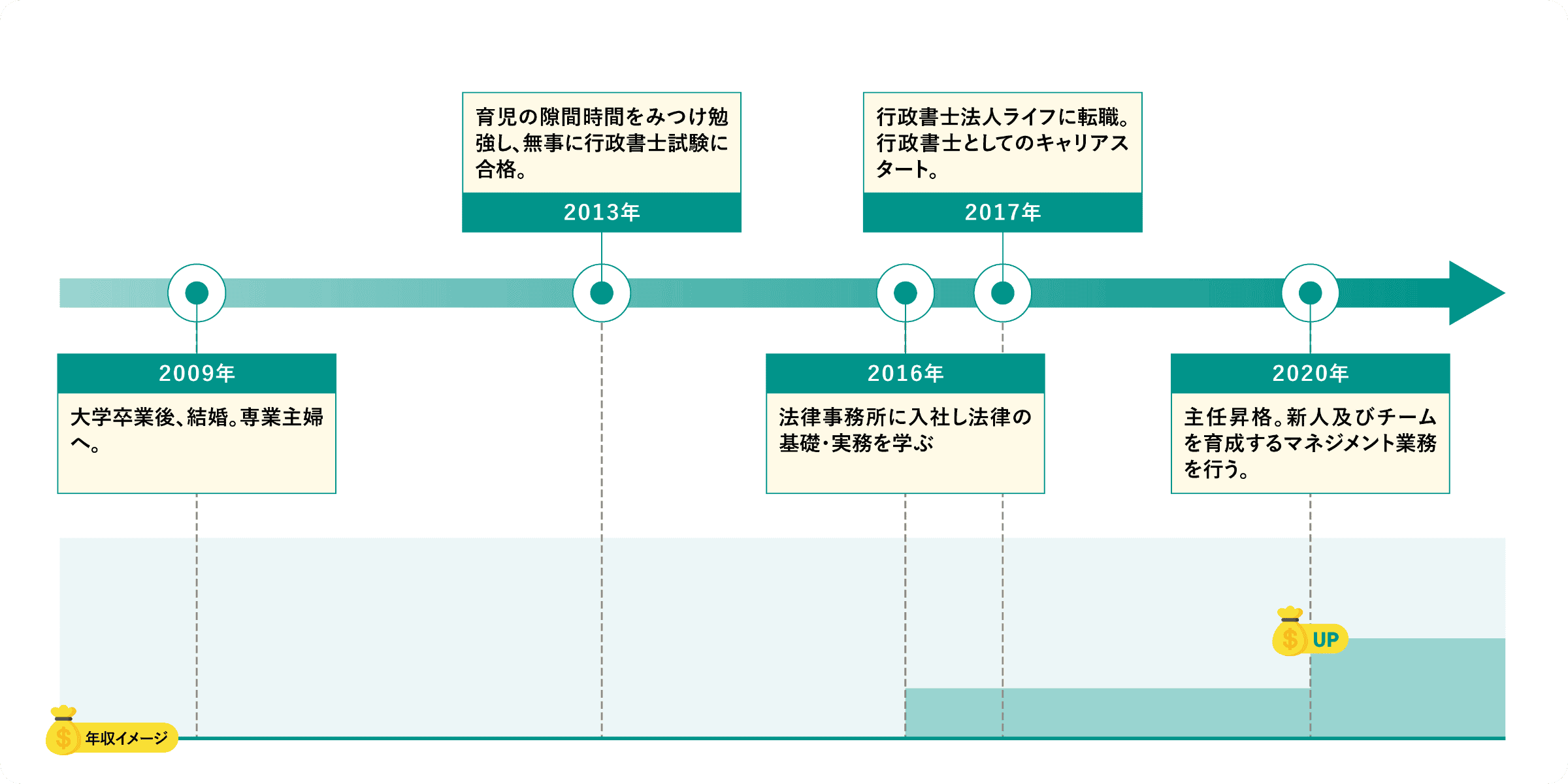 河野 美幸のキャリアステップ