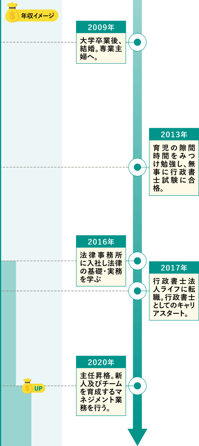 松島 弘忠のキャリアステップ