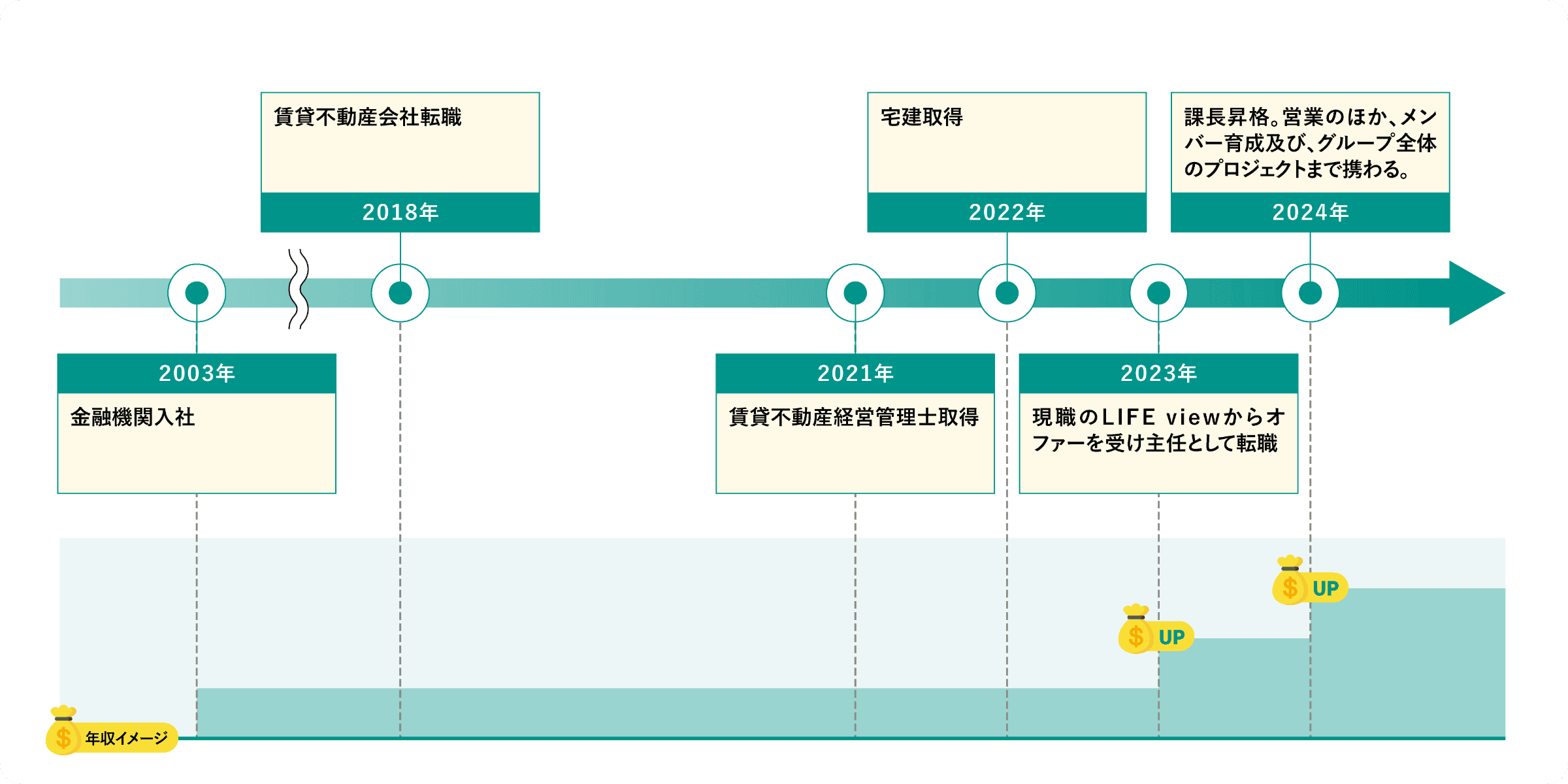 松島 弘忠のキャリアステップ